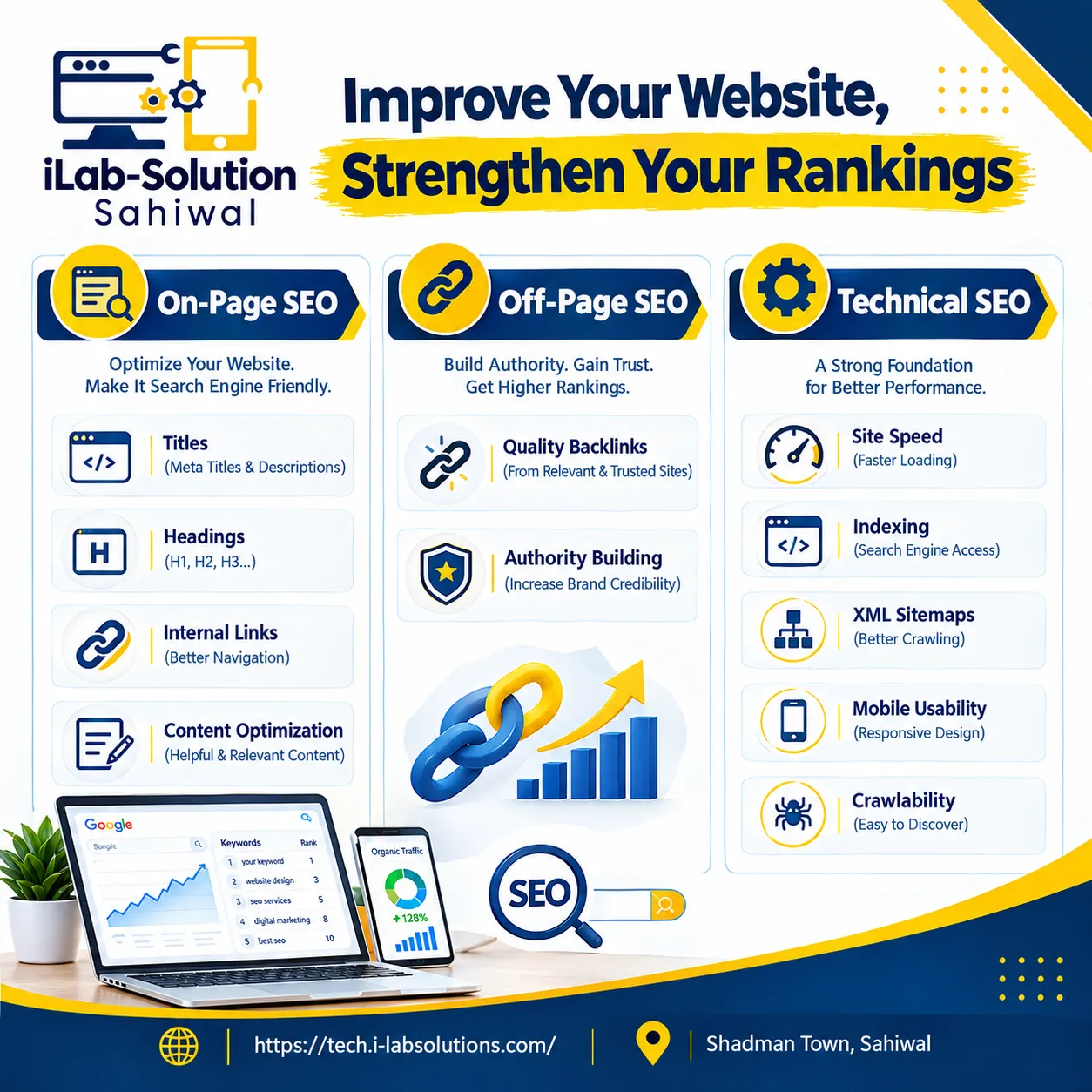 SEO SERVICES IN SAHIWAL