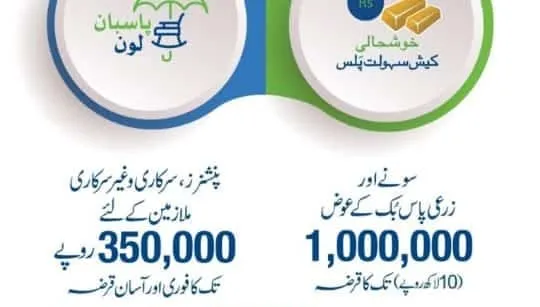 Khushali Bank Limited cover