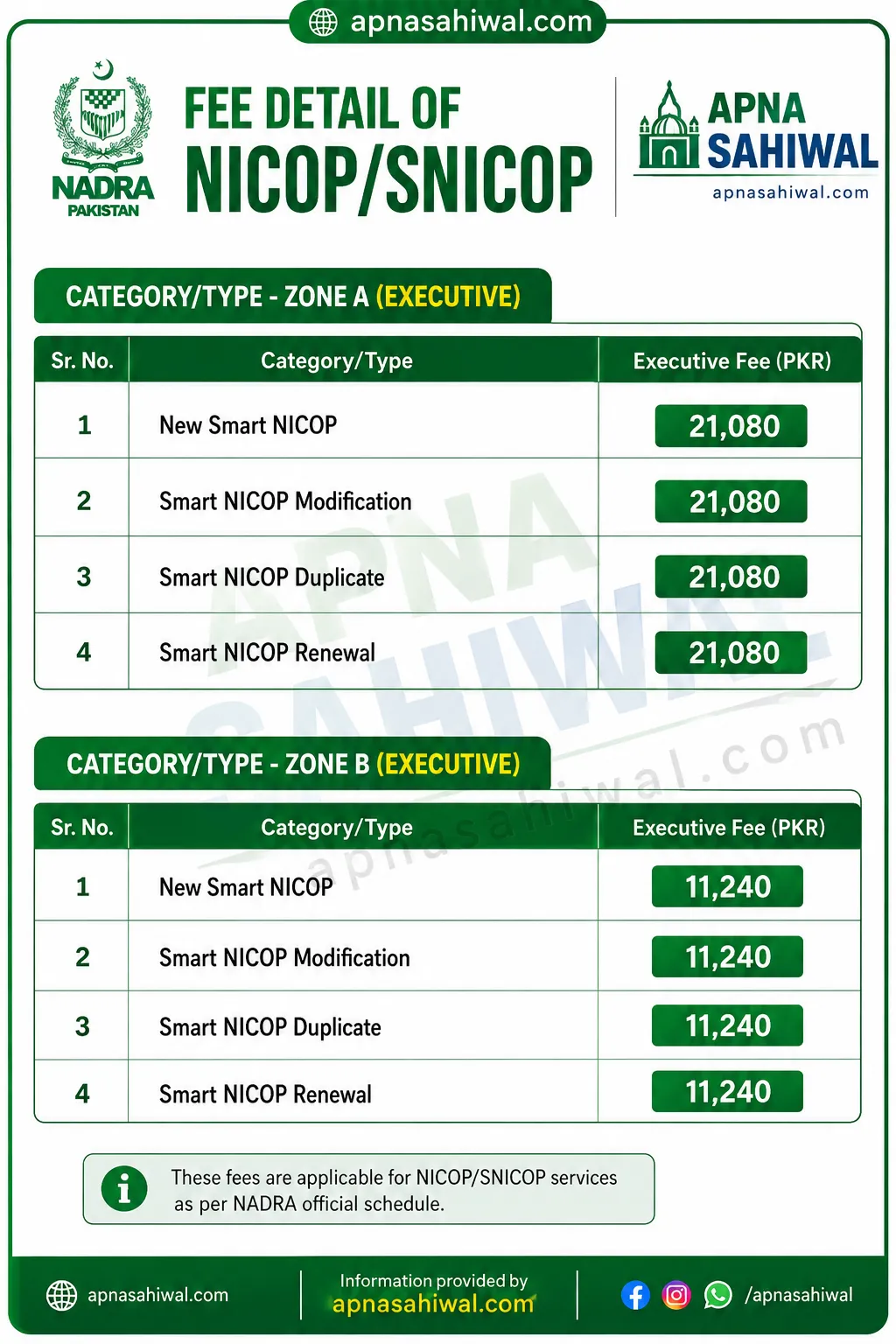 Gallery photo of Executive NADRA and Passport Office Sahiwal